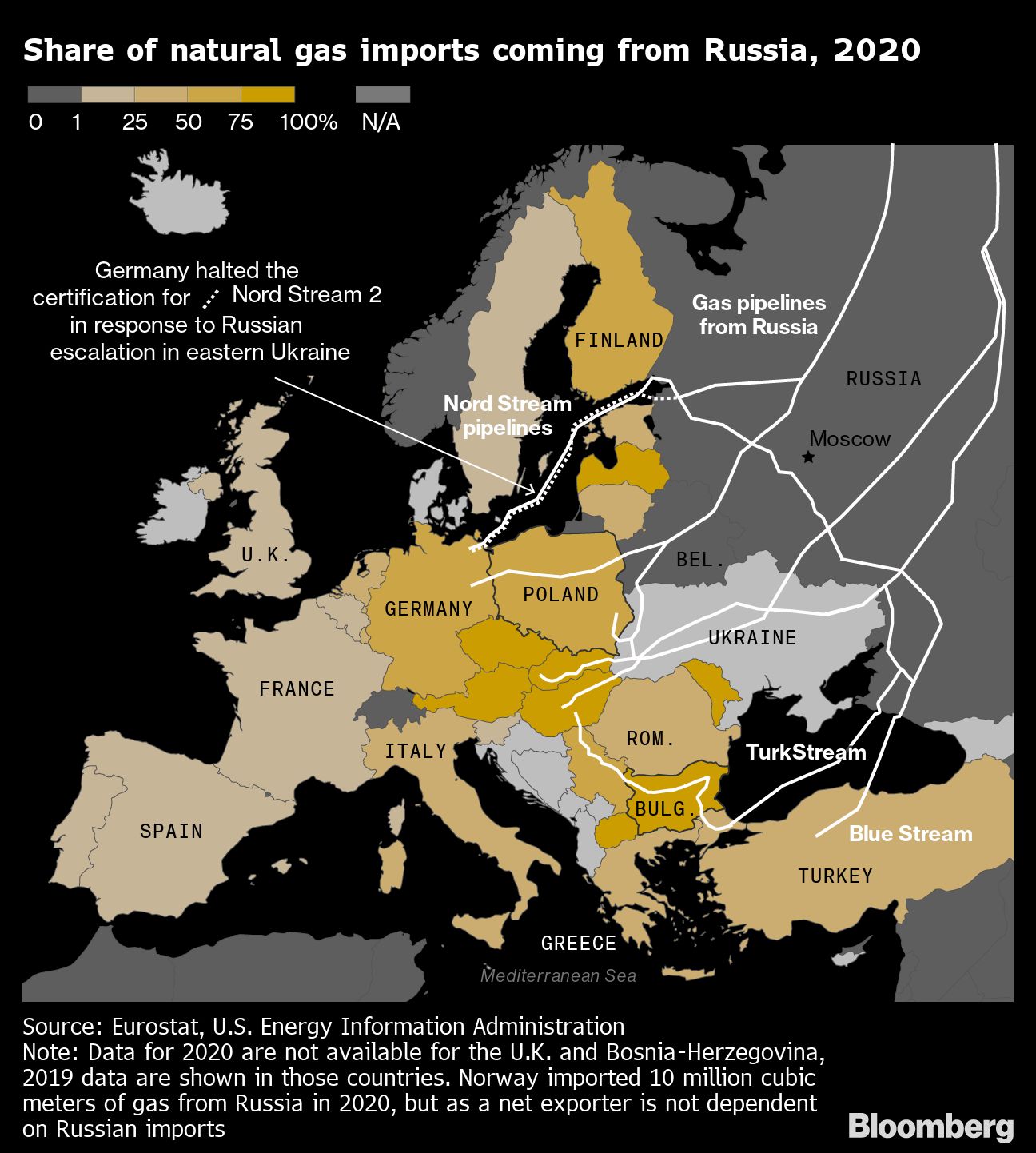 Europe Looks Set For Energy Rationing After Russian Gas Cut