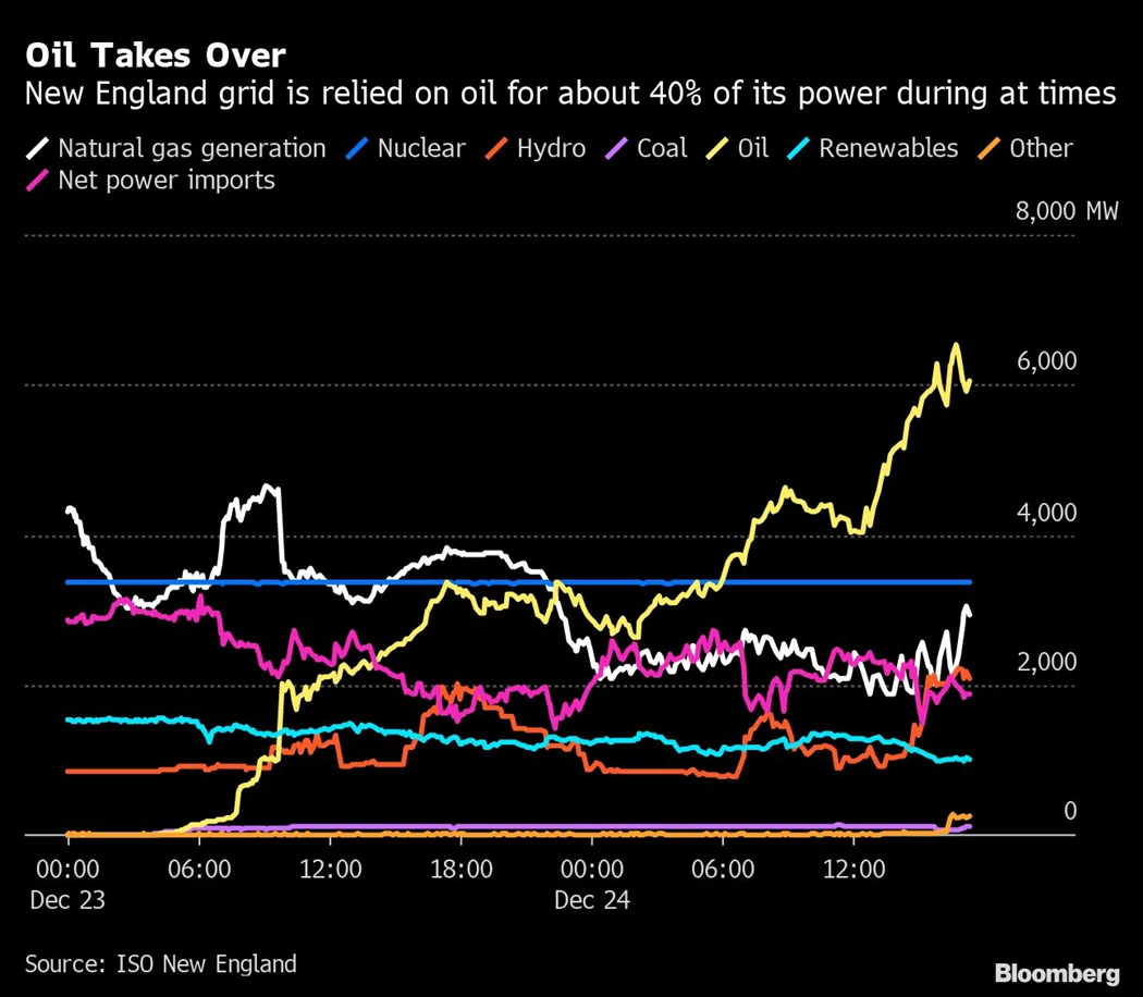 image is BloomburgMedia_RNEYY6DWX2PT01_25-12-2022_05-00-08_638075232000000000.png image is BloomburgMedia_RNEYY6DWX2PT01_25-12-2022_05-00-08_638075232000000000.png