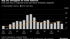 Exxon, Chevron Succumb to Oil-Refining Slump as Tariffs Loom BloomburgMedia_SQTK28T0G1KW00_31-01-2025_15-00-12_638738784000000000.png