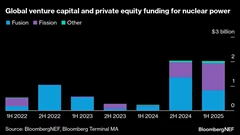 Inside JPMorgan’s Investment Bank, Nuclear Hype Raises Concerns BloomburgMedia_T3I25TGP493B00_04-10-2025_08-00-32_638951328000000000.png