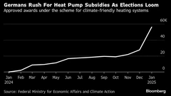 Germany Set to Scale Down Climate Ambitions BloomburgMedia_SRO1OXT0G1KW00_17-02-2025_15-00-13_638753472000000000.png