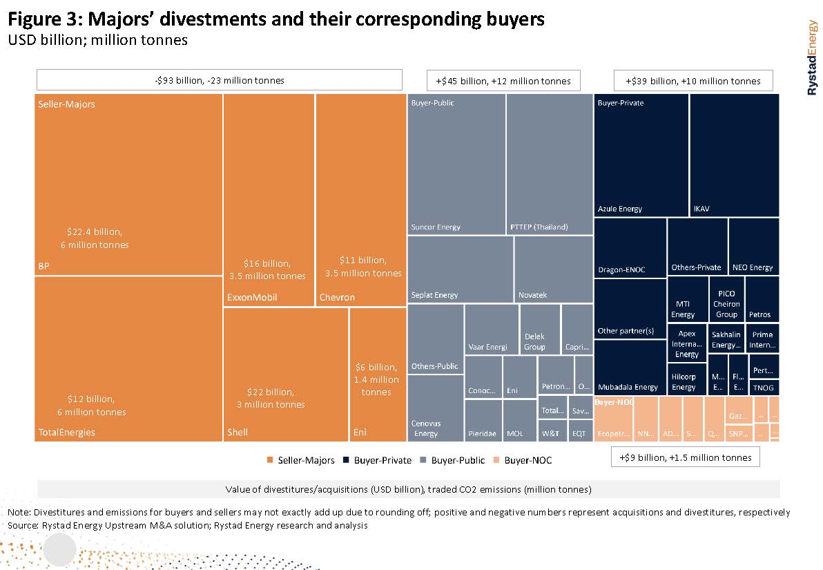 Charts Page 3