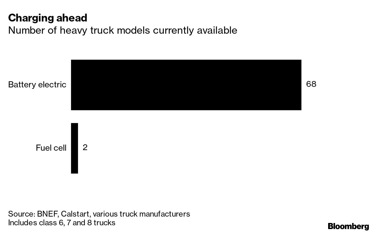 Electric Vehicle Outlook Is Even Brighter If The World Bikes And Takes ...