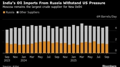 India’s Russian Oil Imports Ease in September Amid US Talks BloomburgMedia_T3DVZ6GPL40B00_01-10-2025_05-09-51_638948736000000000.png