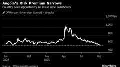 Angola to Proceed With Eurobond Sale, Finance Ministry Says BloomburgMedia_T3R2C3GPFHNG00_07-10-2025_09-55-21_638953920000000000.png