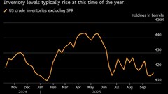 Oil Gains With US Inventories and Global Supply Outlook in Focus BloomburgMedia_T3SANRGPQQC500_08-10-2025_05-00-33_638954784000000000.png