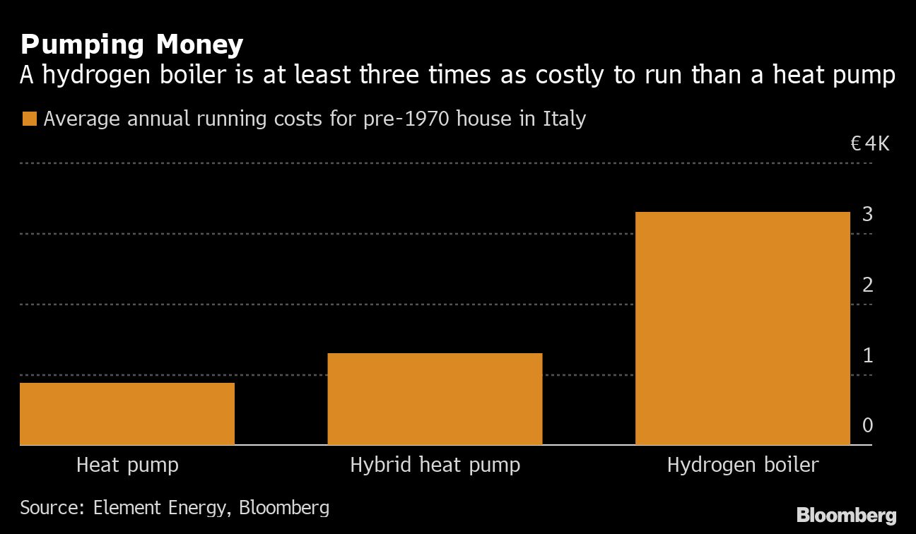 Forget Gas And Hydrogen. Your Next Boiler Should Be A Heat Pump