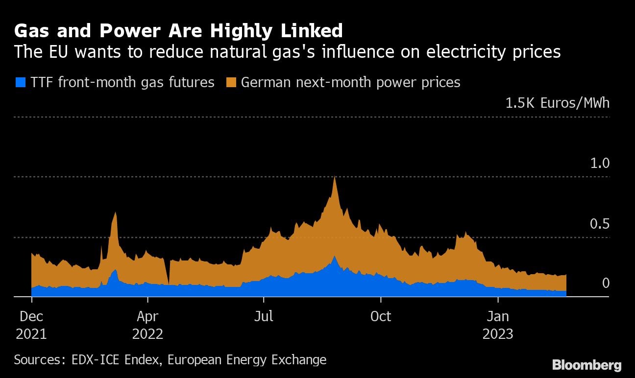 Compare prices for Powerfiller across all European  stores