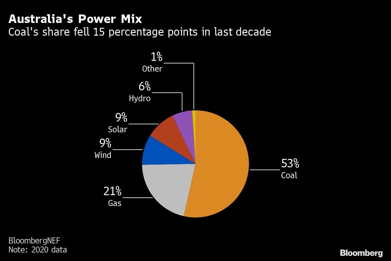 AGL to Close Australia s Giant Polluting Coal Plants Earlier