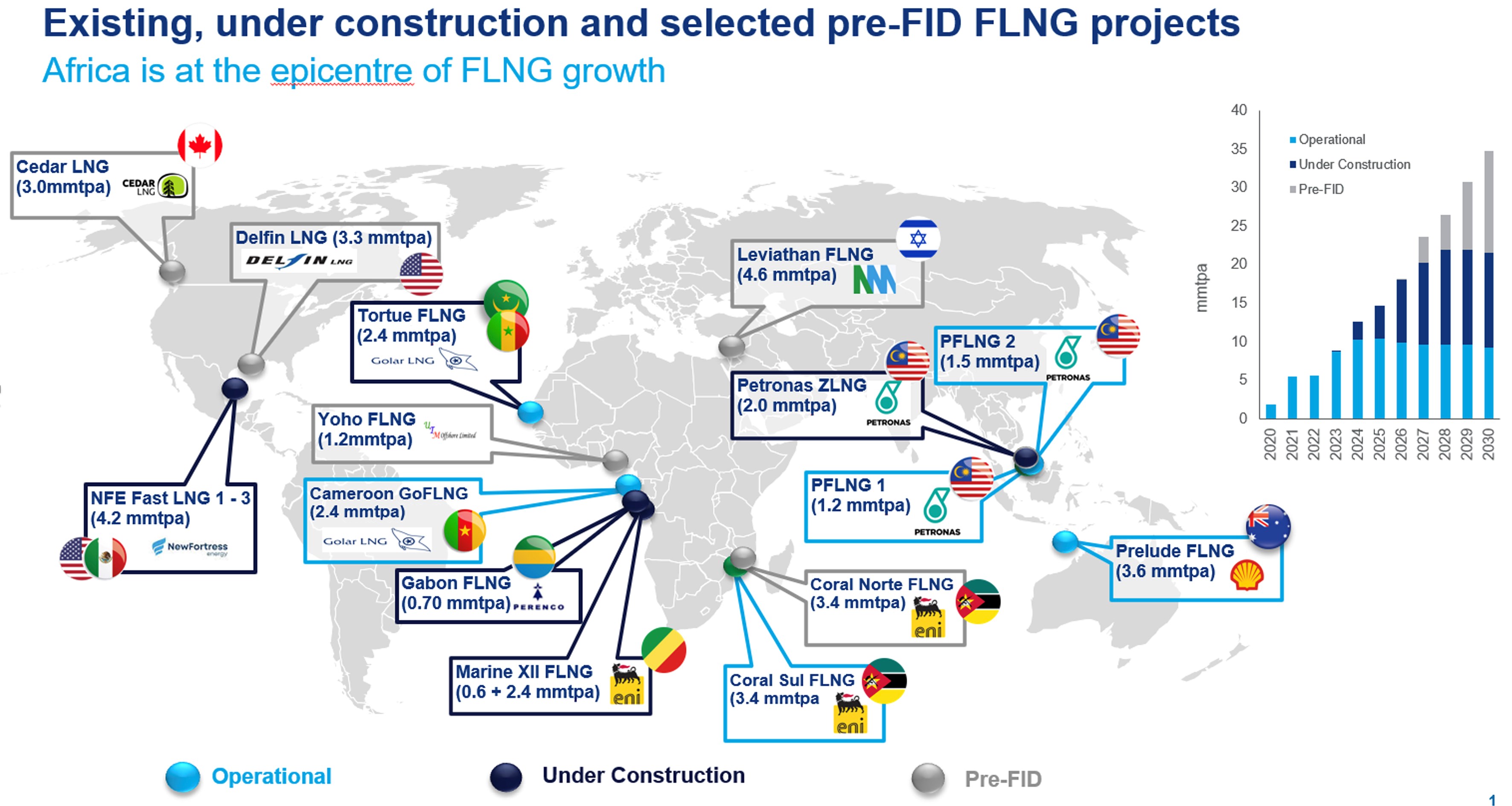 Delfin LNG Project Said on Track for FID by Mid-2023 After Hartree SPA -  Natural Gas Intelligence