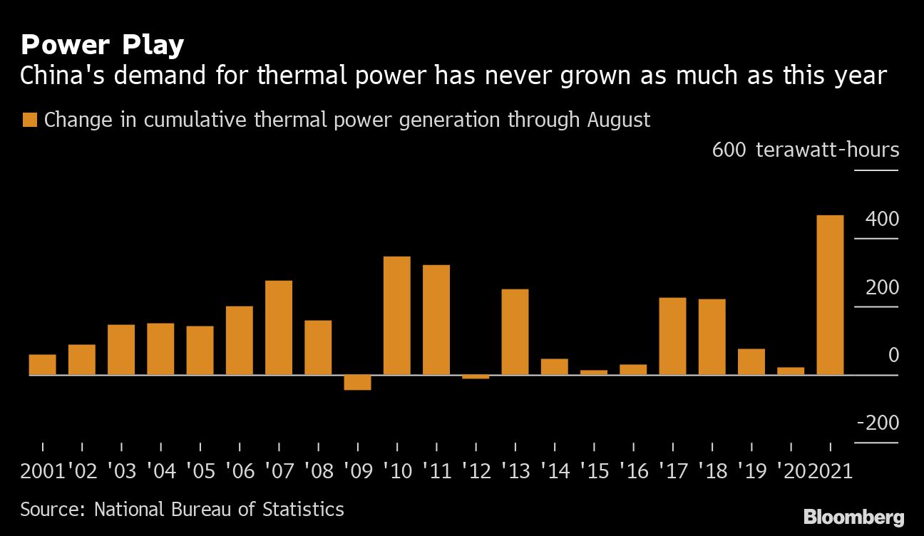 China’s Energy Crisis Highlights Weaknesses In Xi’s Power Plans